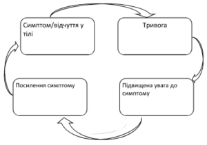 Цикл №3. Фокус уваги