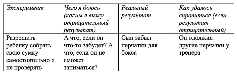 Поведенческие эксперименты