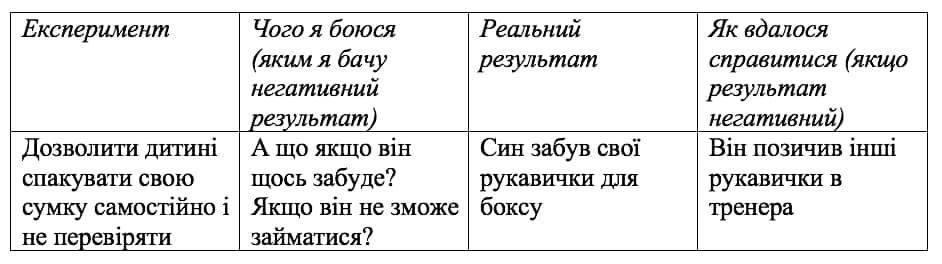 Поведінкові експерименти